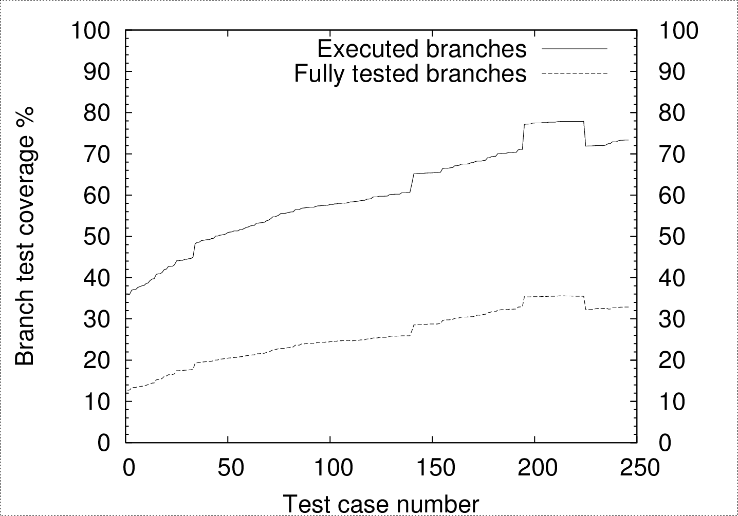 Perl branch coverage