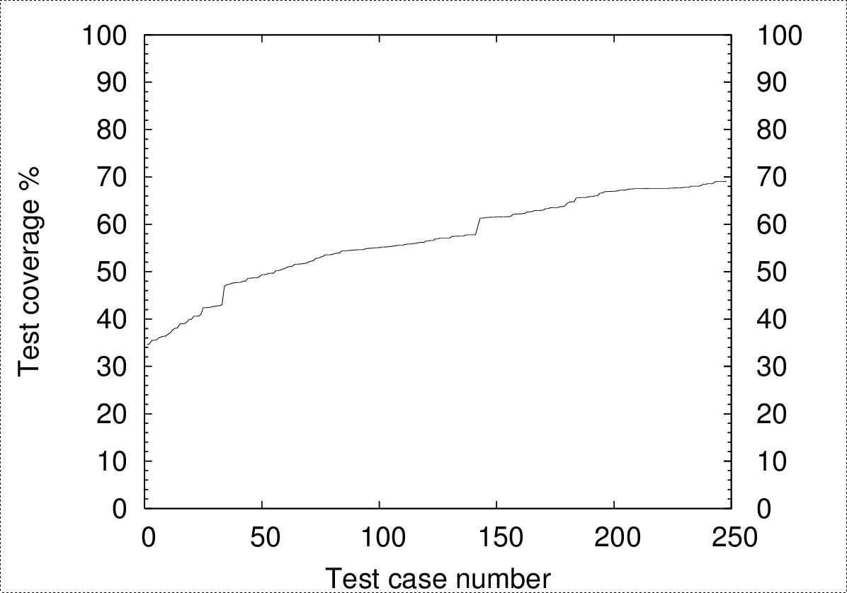 Perl statement coverage