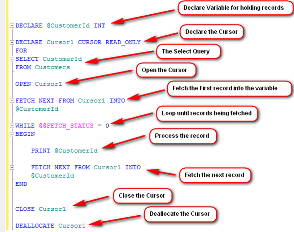 Stored procedure for loop