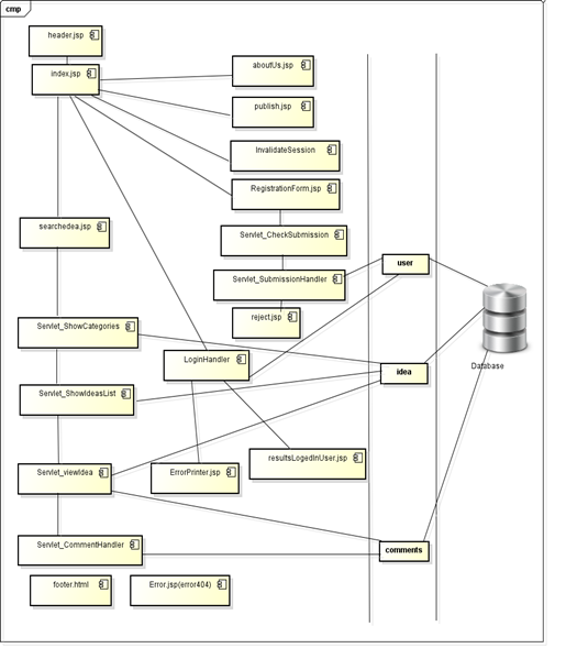 computer program architecture diagram