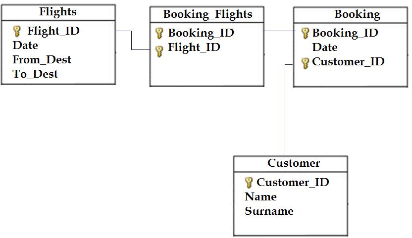 architectural diagrams programming database